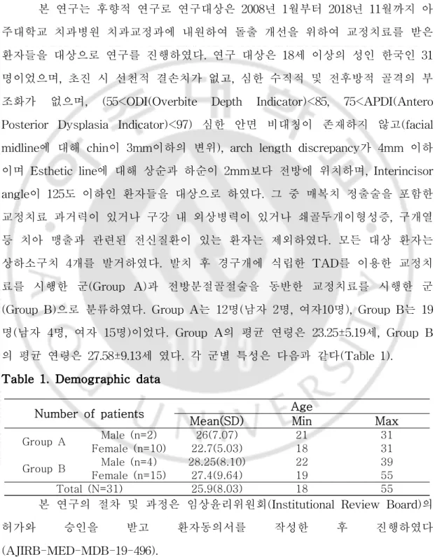 Table 1. Demographic data