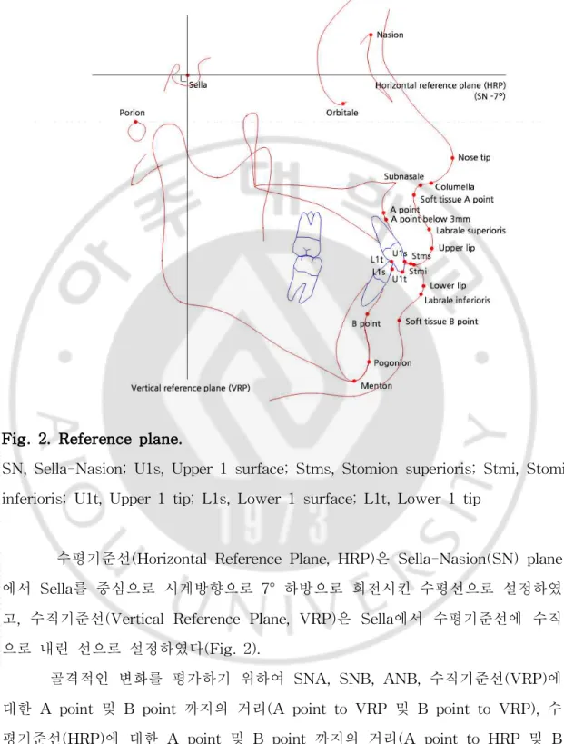 Fig. 2. Reference plane.