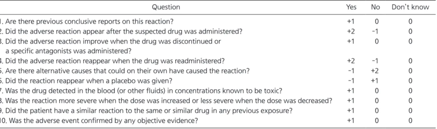 Table 1. Naranjo adverse drug reaction probability scale [16]