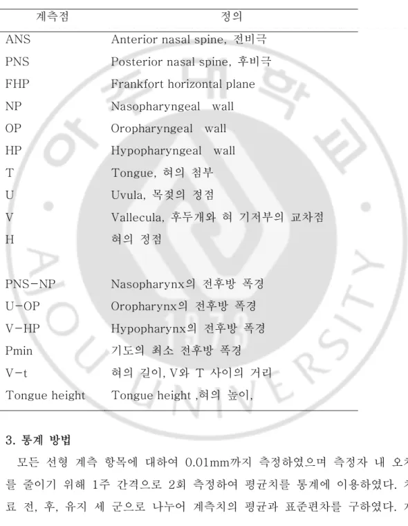 Table 2. Description of landmarks and measurement assessed 