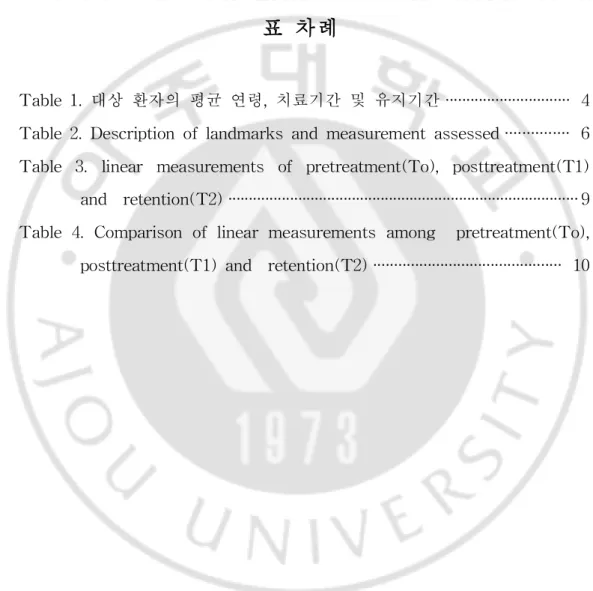 표 차례