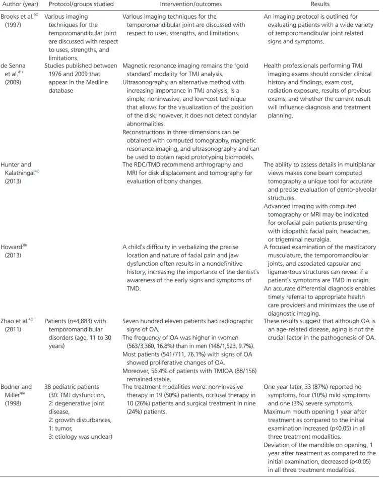 Table 3. Reference articles summary about the diagnosing TMD