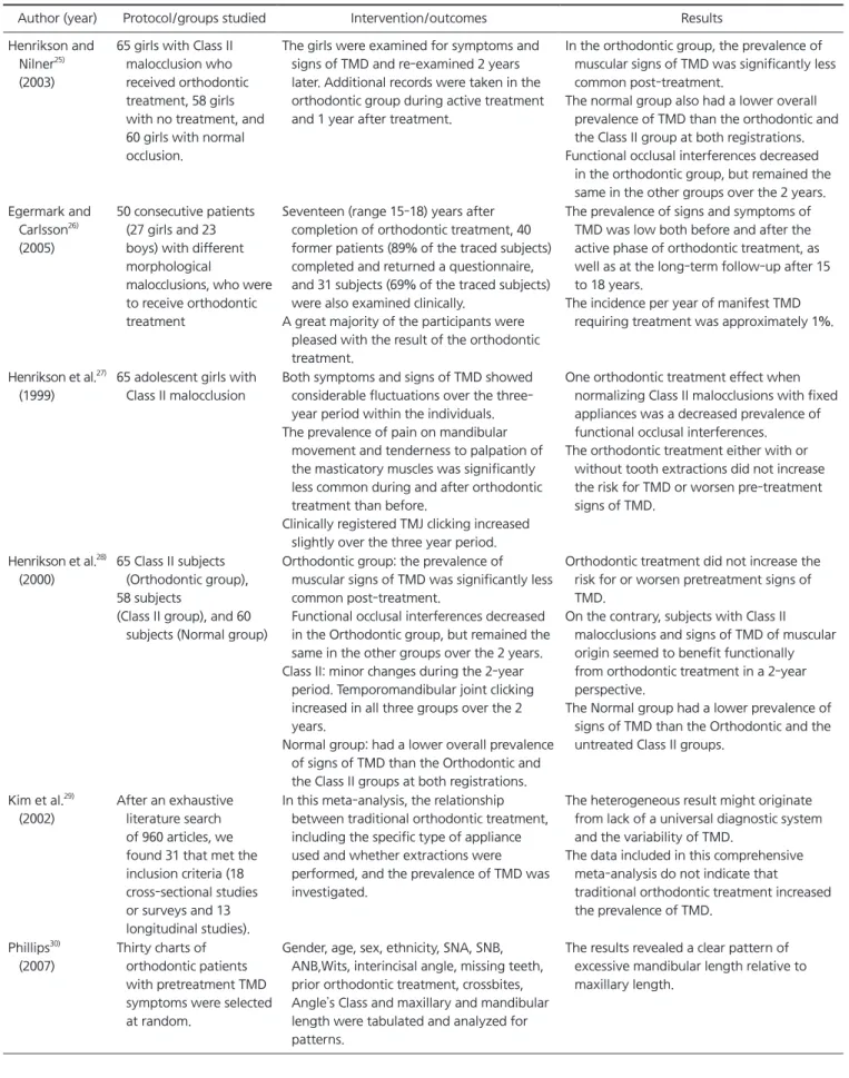 Table 2. Continued