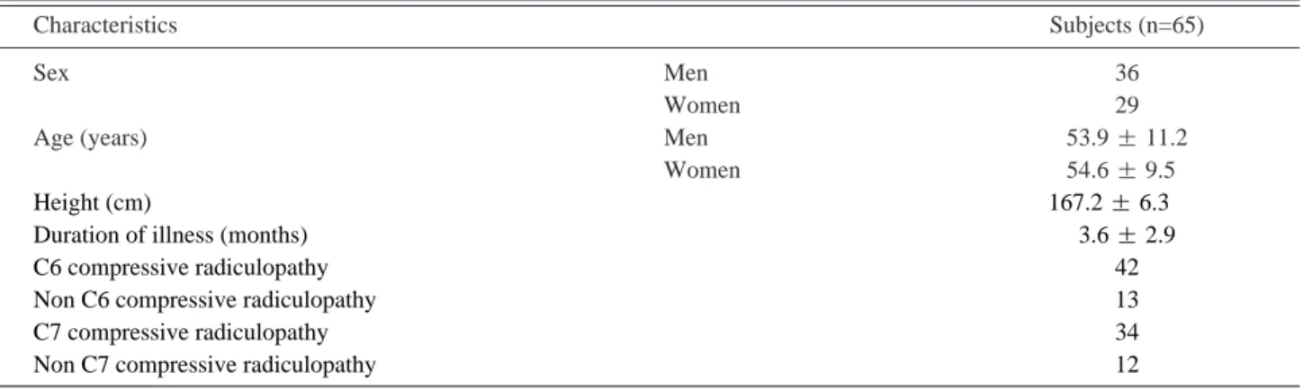 Table 1. General Characteristics of Subjects