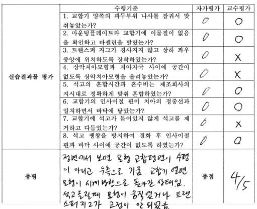 Fig. 13. 실습지침서에 평가 기록 설문 내용 연도 긍정 (%) 약간긍정 (%) 보통(%) 약간부정(%) 부정(%) 1. 수업내용은 이해하기 쉽게 설명되었다