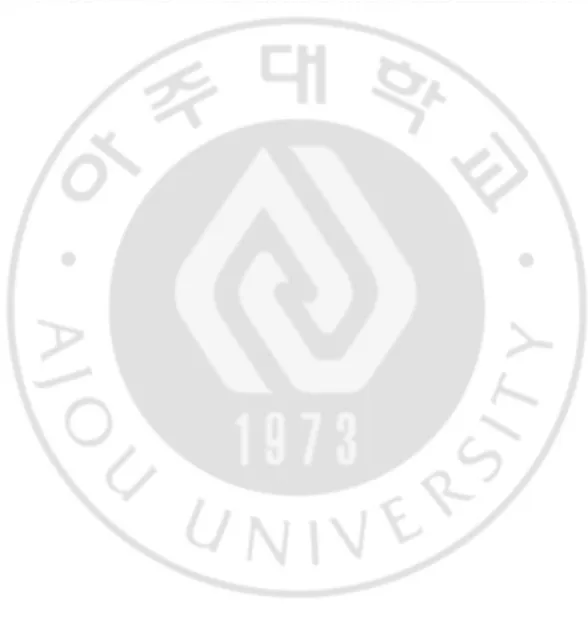 그림  차례 