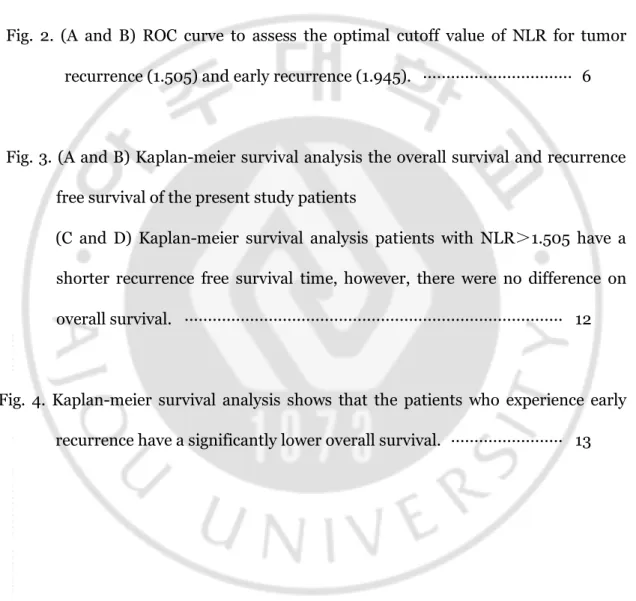 Fig. 1. Treatment modalities for recurrence tumor after initial hepatectomy.   ··   5     