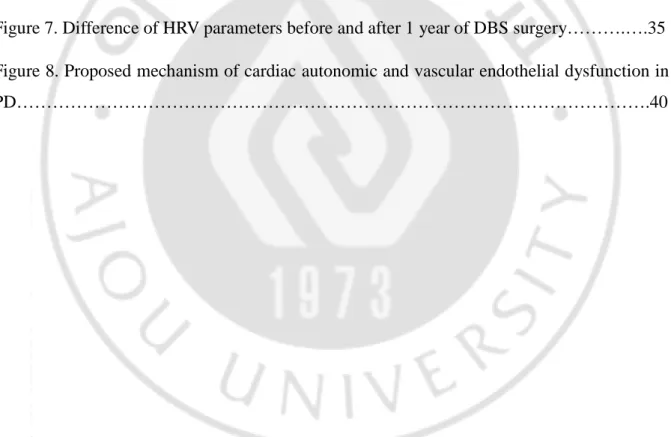 Figure 1. Receiver operating characteristic (ROC) curves for HRV in differentiating PD from  ET…………………………………………………………………………………………….10  Figure 2