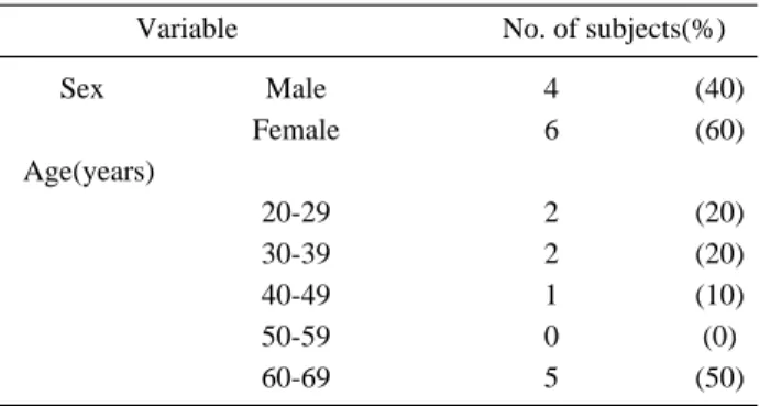 Table 2. The Conclusions of Electrodiagnostic Study of Referred 45 Patients