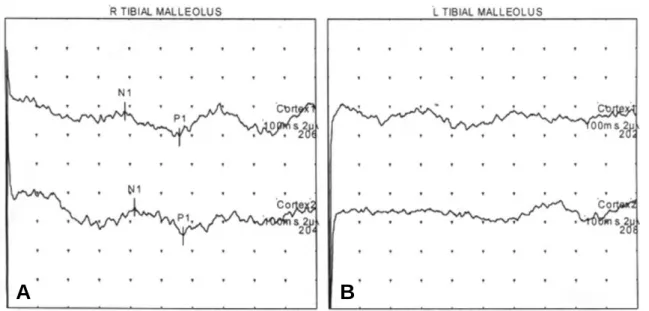 Table 2. Results of Needle Electrography