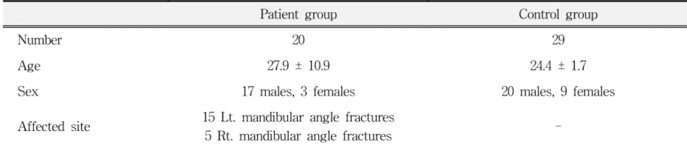 Table  1.  Demographics  of  subjects.