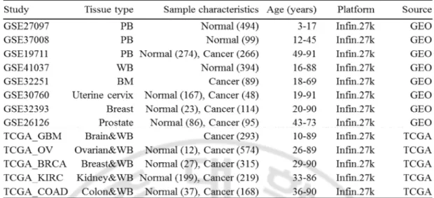 Table 1. DNA methylation data sets used in this study. 