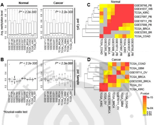 Fig.  6.  Comparison  of  age-associated  CpG  loci  across  different  studies  with  different 