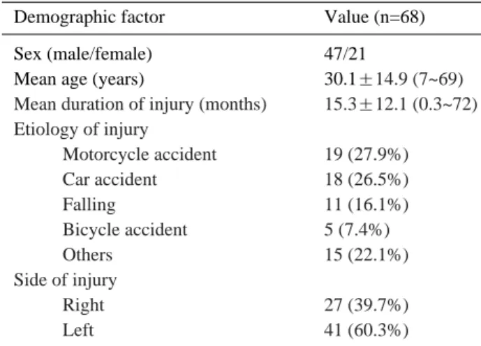 Table 2. Incidence of Abnormal Amplitude of SNAP in Upper Trunk Lesion of Brachial Plexus 