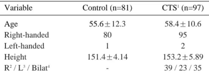 Table 1. Baseline Characteristics of the Study Population