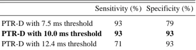 Table 2. Sensitivity and Specificity of the Measuring Parame- Parame-ters in Diagnosing L5 Radiculopathy 