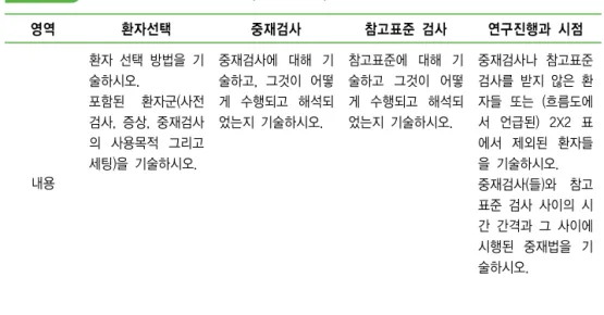 표  1-25 비뚤림  위험  및  적용성  판단(QUADAS-2) 