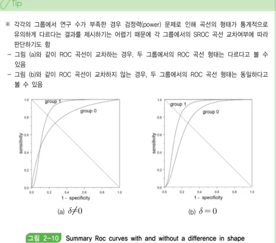 그림  2-10 Summary  Roc  curves  with  and  without  a  difference  in  shape