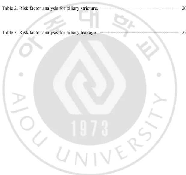 Table 1. Numbers of graft, bile ducts and biliary anastomosis.                                        14 