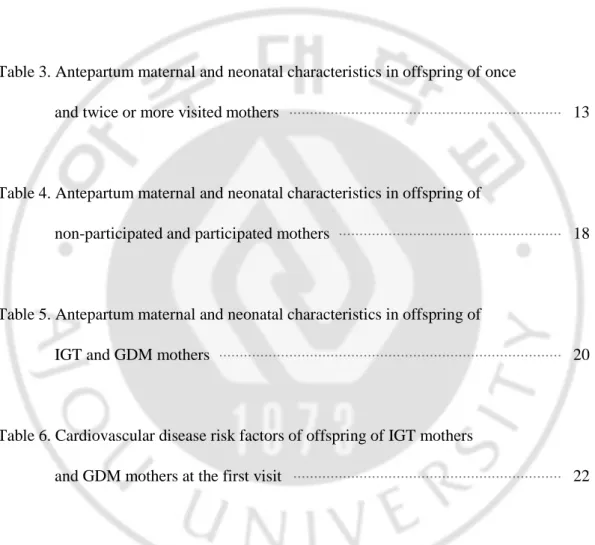 Table 1. Cutoff values for the different diagnostic criteria  ·············································   4   