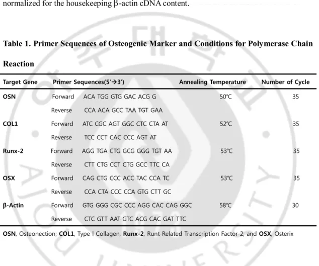 Table 1. Primer Sequences of Osteogenic Marker and Conditions for Polymerase Chain  Reaction 
