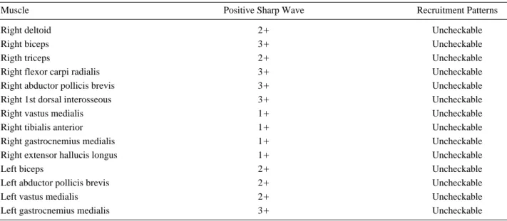 Table 3. Results of Needle Electromyographic Study
