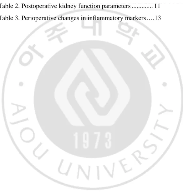 Table 1. Patient characteristics and intraoperative variables 10  Table 2. Postoperative kidney function parameters ............