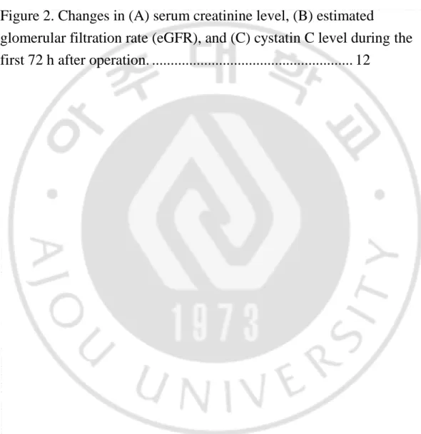 Figure 1. Consort diagram flowchart ..................................... 9  Figure 2