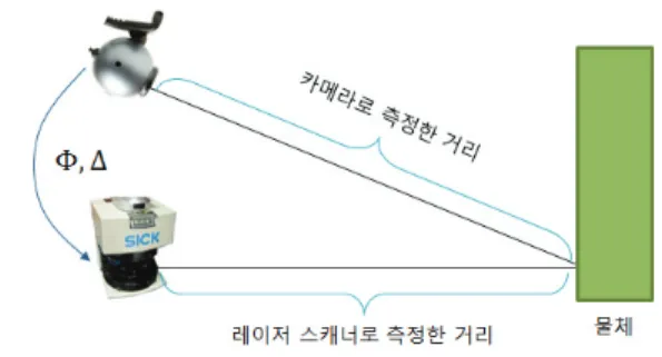 Fig.  4. Camera calibration. 