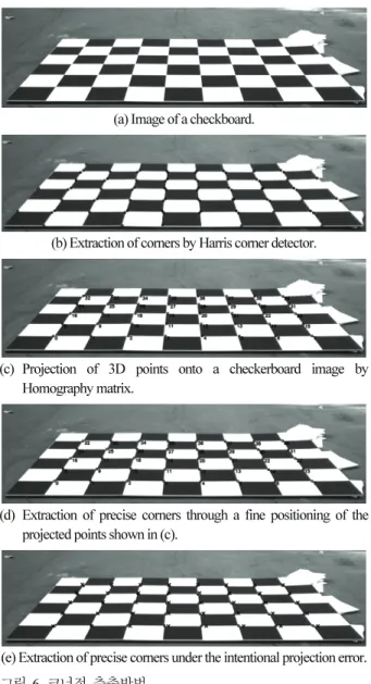 Table 1. Results of a fine positioning of the projected corner points. 