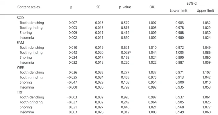Table 5. Continued