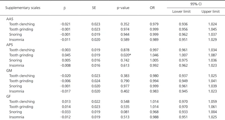 Table 6. Continued
