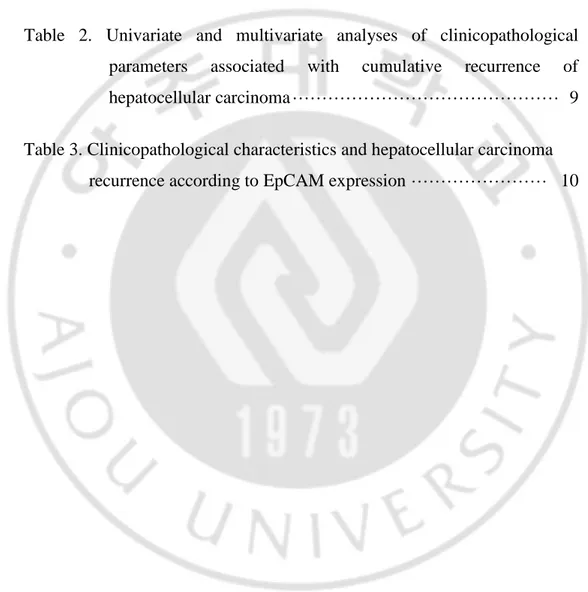 Table  1.  Clinicopathological  characteristics  of  patients  who  had  undergone  resection for hepatocellular carcinoma ································   7  Table  2