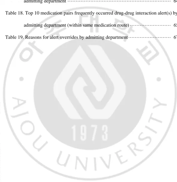 Table 16. Top 5 frequently occurred drug-drug interaction alerts and their overrides by  admitting department ·······························································   62  Table 17