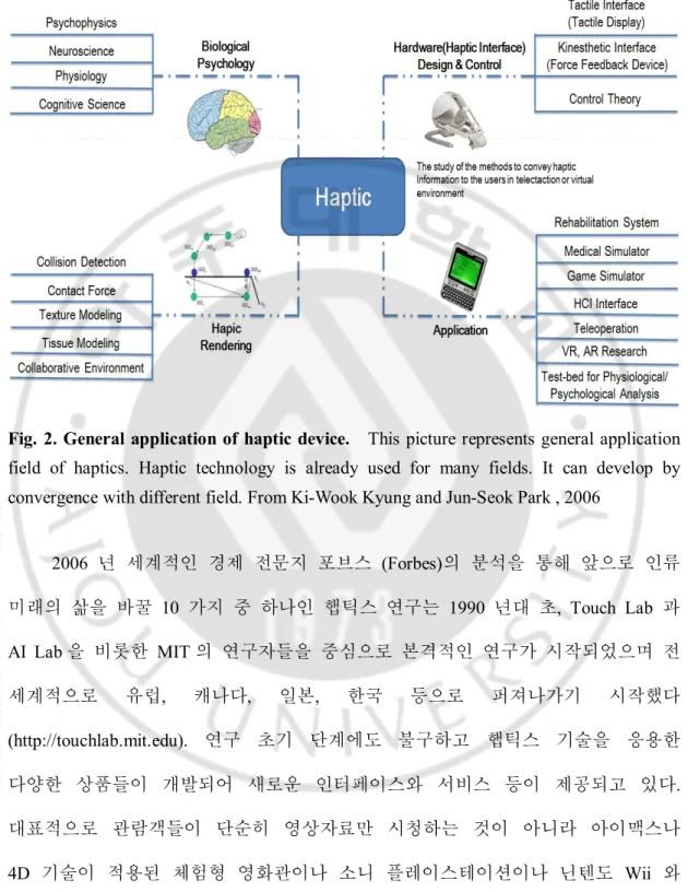 Fig. 2. General application of  haptic device.    This picture represents general application 