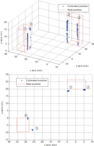 Fig.  16. Real position estimation of outside point based on fusion  point. 