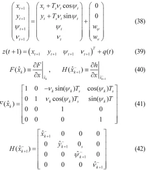 Table 2. Noise of system and measurement. 