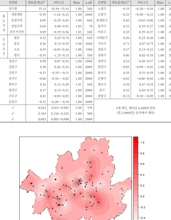 표 8. 전문가 지식 및 공간적 상관성을 반영한 모형 적합 결과