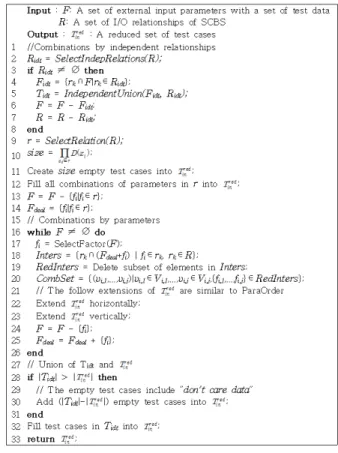 그림 6. HybridOrder 기법 . Fig. 6. HybridOrder algorithm.