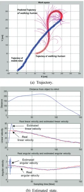 Fig. 6. Result of simulation.