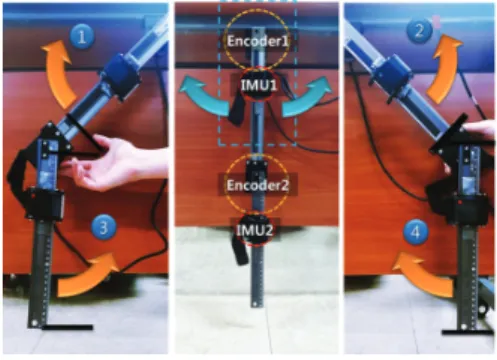 Fig. 18. Comparing estimation values after applying the joint estimation method.