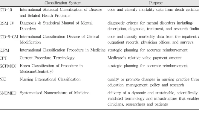 Table  3. Comparison  of  Classification  System  in  Health  Care