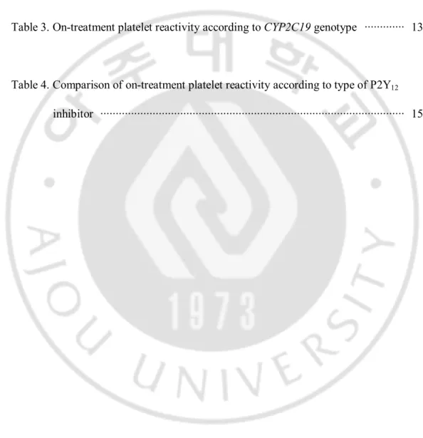 Table 1. Baseline characteristics   ··············································································   9   
