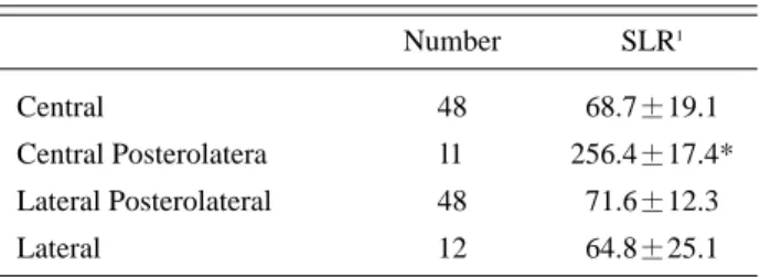 Table 1. Comparison of Between straight Leg Raising Test and Disc Herniated Degree