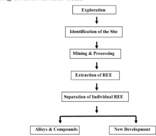 Fig. 4 illustrates an overview as to how best to  approach in taking full advantage of utilization of  these very valued elements in view of the current  situation facing the Korean scene with respect to 