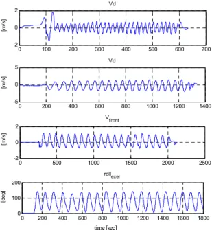 Fig.    4. Glitch removal algorithm using motion period. 