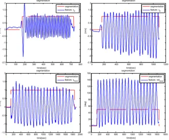 Fig.    7. Counting algorithm result for jump rope with V d . 