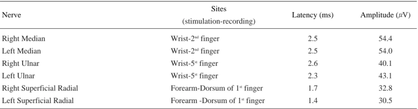 Table 2. Findings of Motor Nerve Conduction Study   