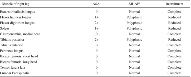 Table 1. Results of Nerve Conduction Study  