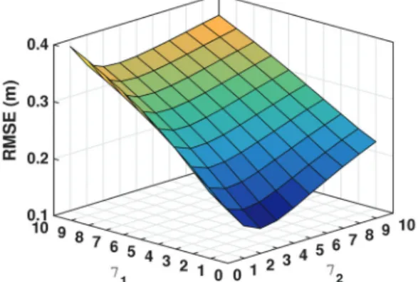그림 4. 기존의 LapERLS 의 위치 인식 성능 . Fig. 4. Position estimation of the existing LapERLS.